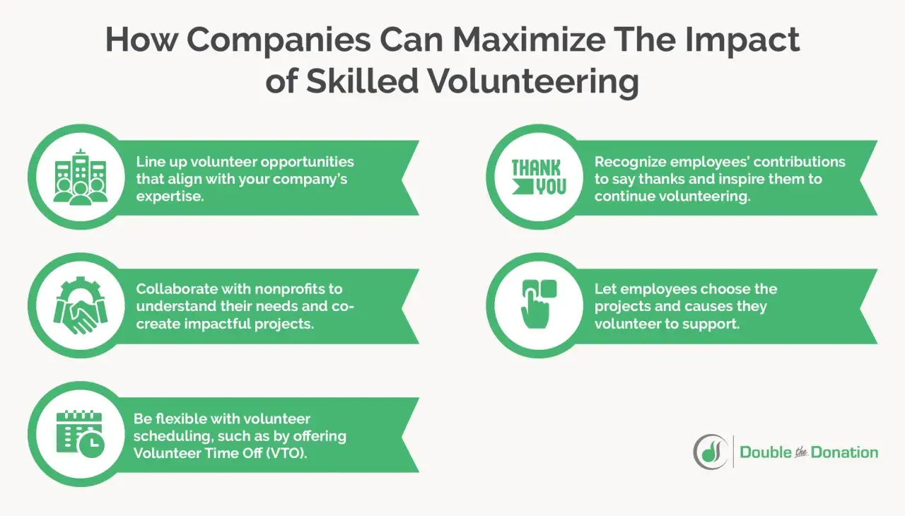Infographic outlines how companies can maximize skilled volunteering impact through aligned projects, nonprofit collaboration, flexibility, and recognition.
