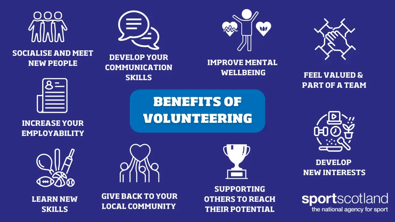 Infographic highlighting the benefits of volunteering: socialising, communication, mental wellbeing, employability, learning new skills, community impact, and personal growth.