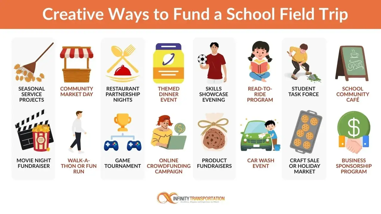 Creative fundraising ideas for individual students: seasonal projects, market days, movie nights, car washes, and more.