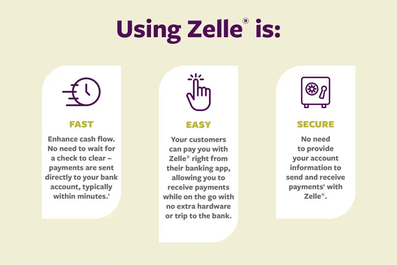 Zelle for nonprofits is fast, easy, and secure, allowing quick payments without sharing account info.
