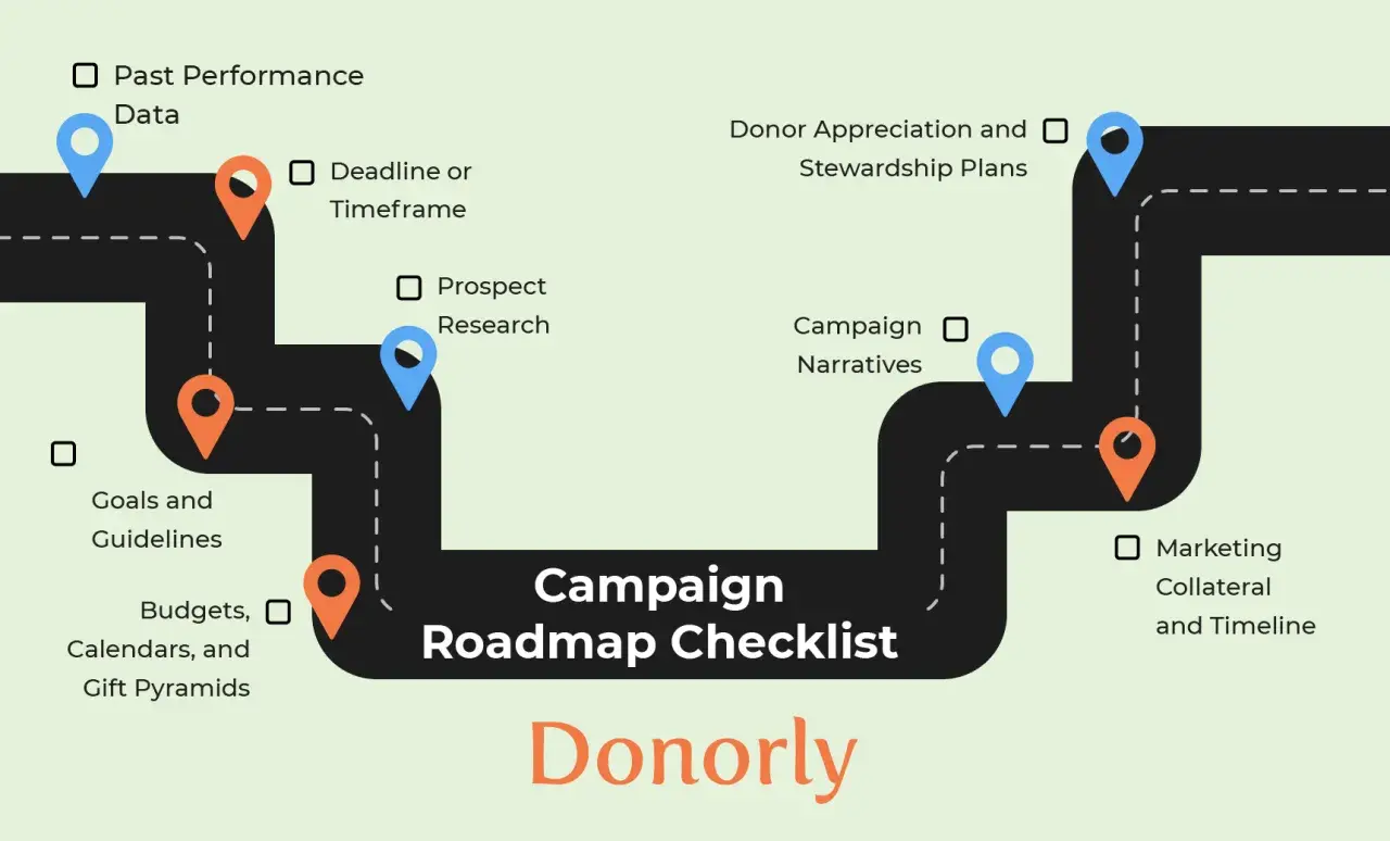 Fundraising Plan Template - Your Guide to Nonprofit Success