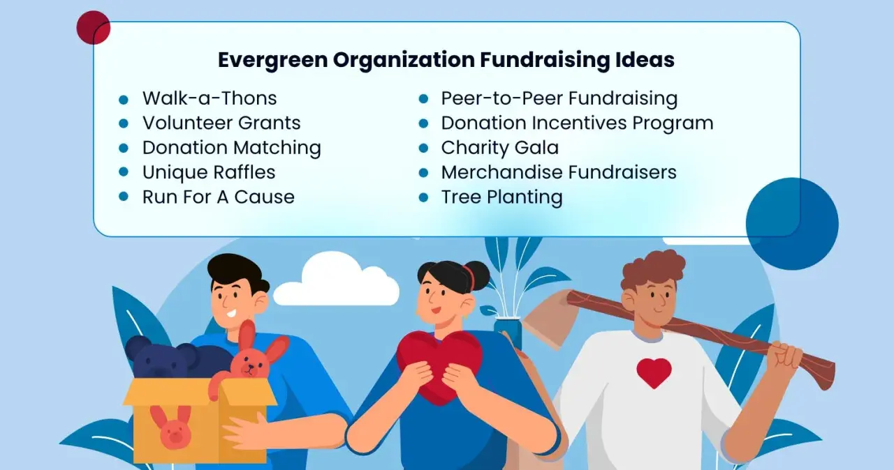 Evergreen Organization Fundraising Ideas list includes various types of charity events like walk-a-thons, galas, and tree planting.