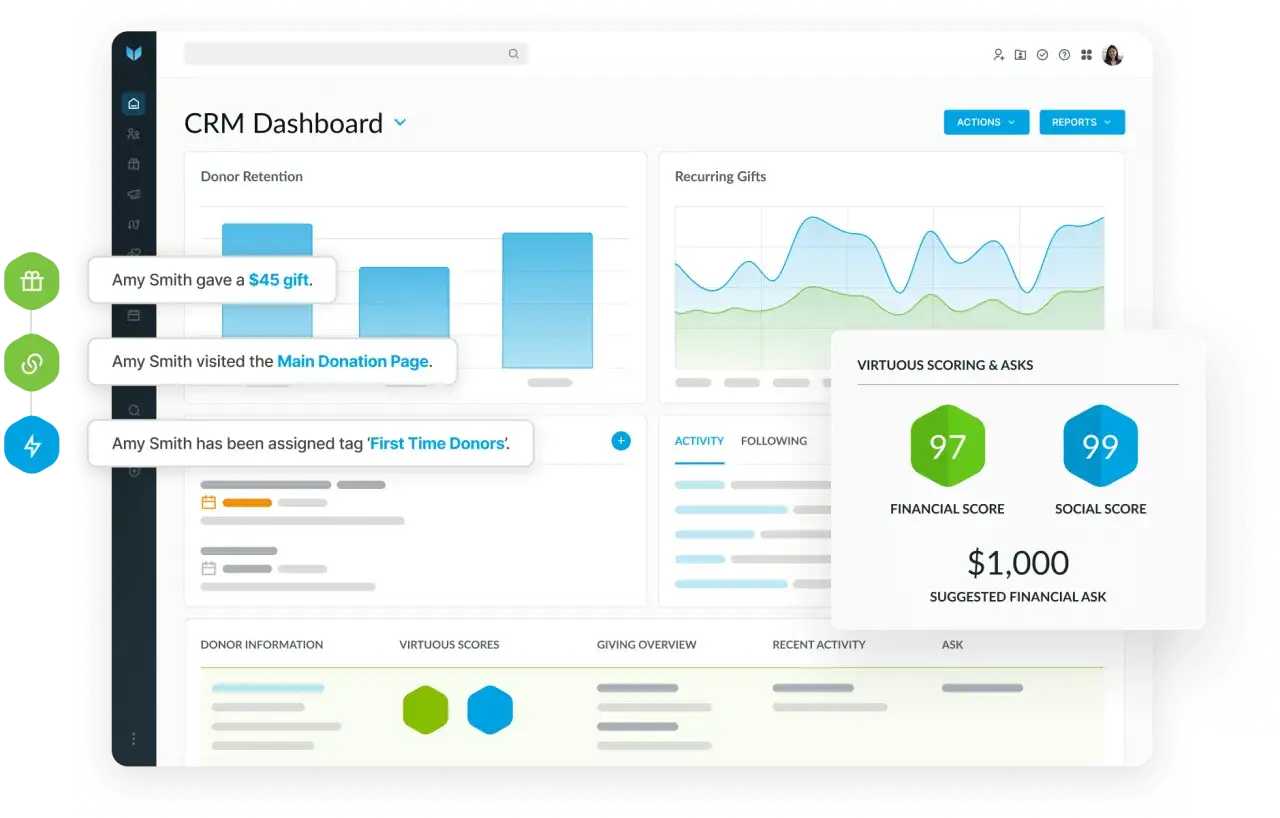 A CRM dashboard for nonprofits, showing donor retention charts, recurring gifts, and donor activity. A pop-up highlights 