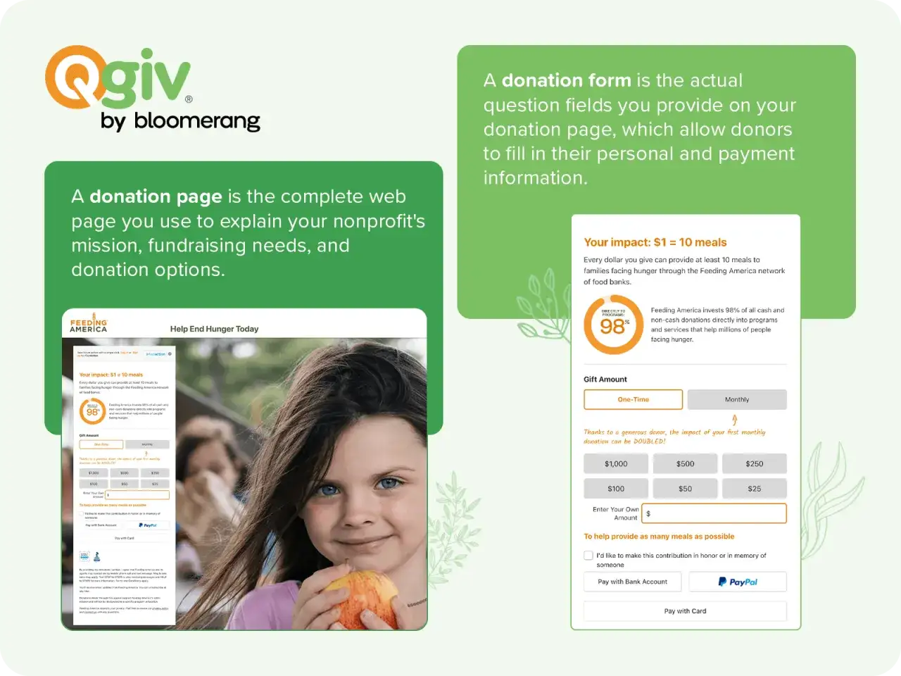 A donation page for Feeding America, showcasing an online fundraising event with donation options and impact metrics.