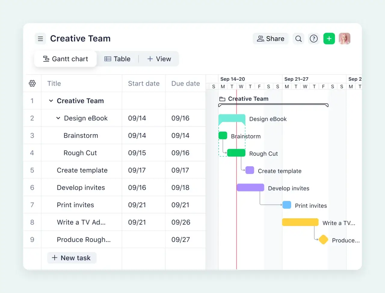 A project management tool displaying a Gantt chart and table view for a 