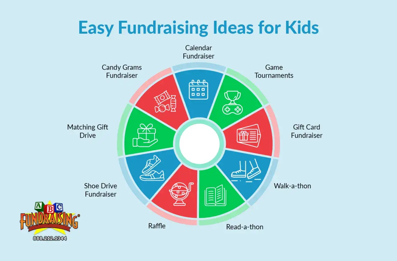 Easy fundraising ideas for 14 year olds include candy grams, game tournaments, raffles, and read-a-thons.