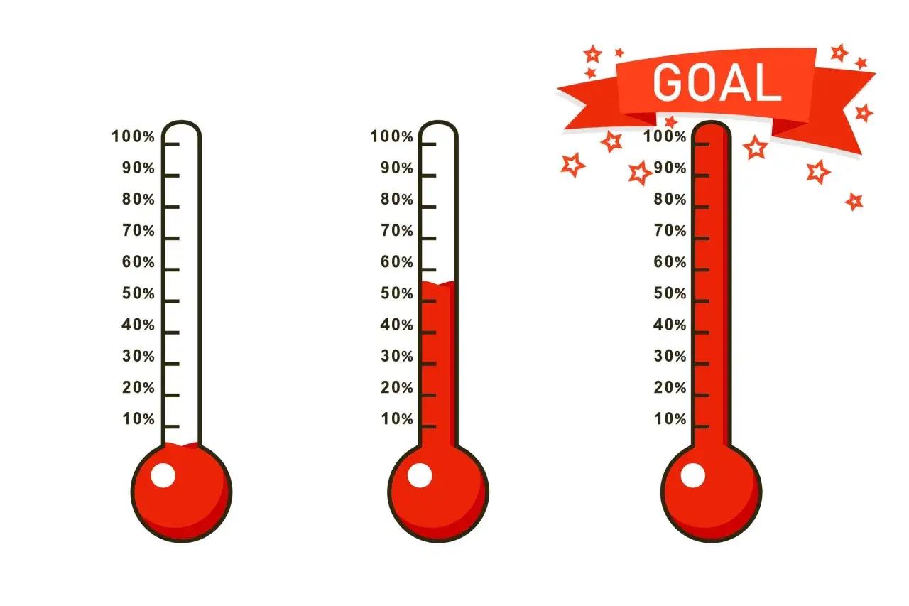 Three thermometers show progress towards fundraising goals. One is empty, one is at 50%, and the third is nearing 100% with a 