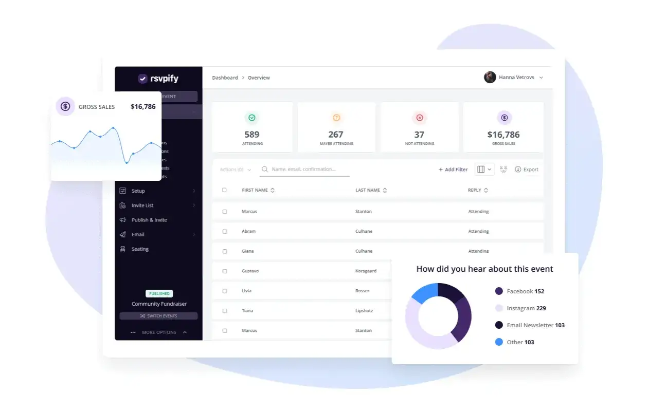 Rsvpify dashboard shows event analytics, attendee lists, and sales data, offering a powerful free Eventbrite alternative.
