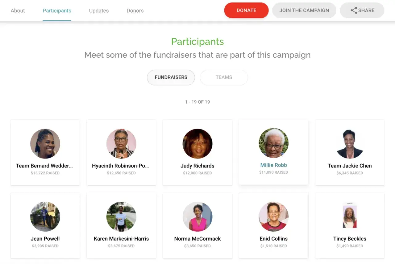 Meet the dedicated participants of this virtual walk fundraiser, showcasing diverse individuals and teams who have raised significant funds.