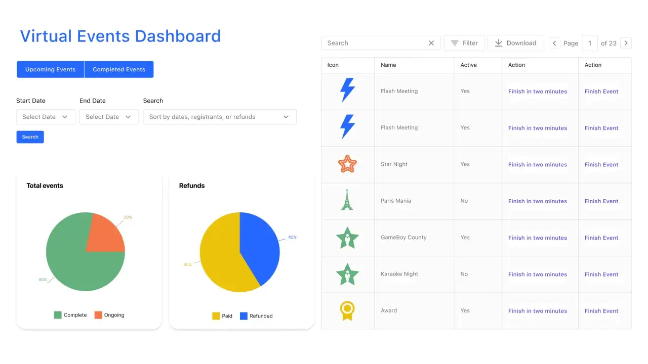 Virtual Events Dashboard showing event management software for nonprofits. Includes event lists, pie charts for total events and refunds, and search/filter options.