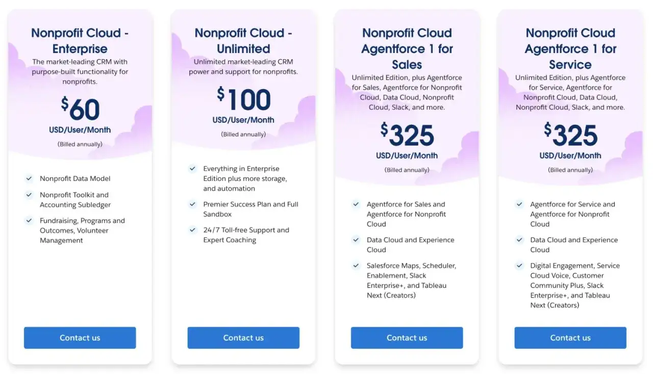 Salesforce for nonprofits cost comparison: Enterprise ($60/user/month), Unlimited ($100/user/month), Agentforce 1 for Sales ($325/user/month), and Agentforce 1 for Service ($325/user/month).