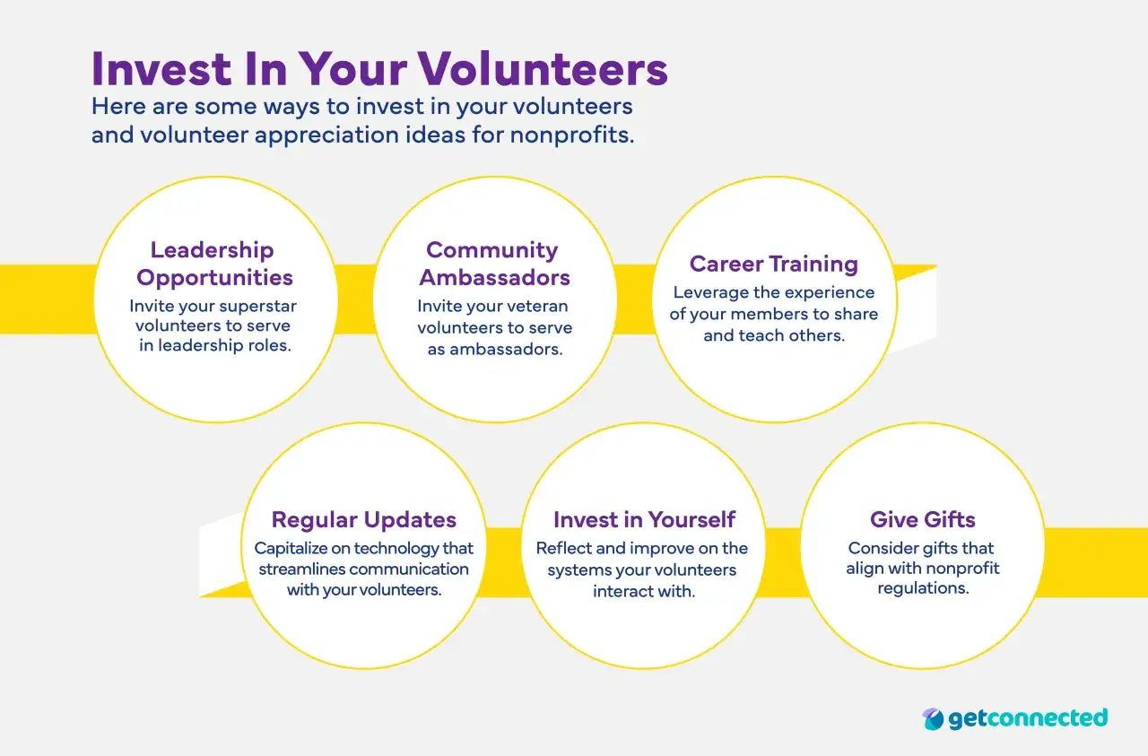 Ideas for how to reward volunteers: leadership, community ambassadorship, career training, regular updates, investing in them, and giving gifts.